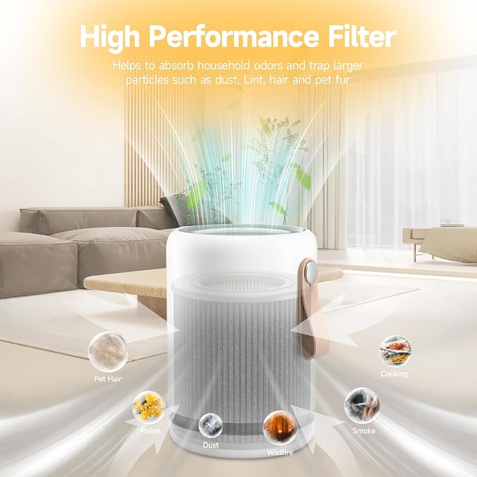 2 Pack Air Mini PECO-HEPA Replacement Filters Compatible - Image 5