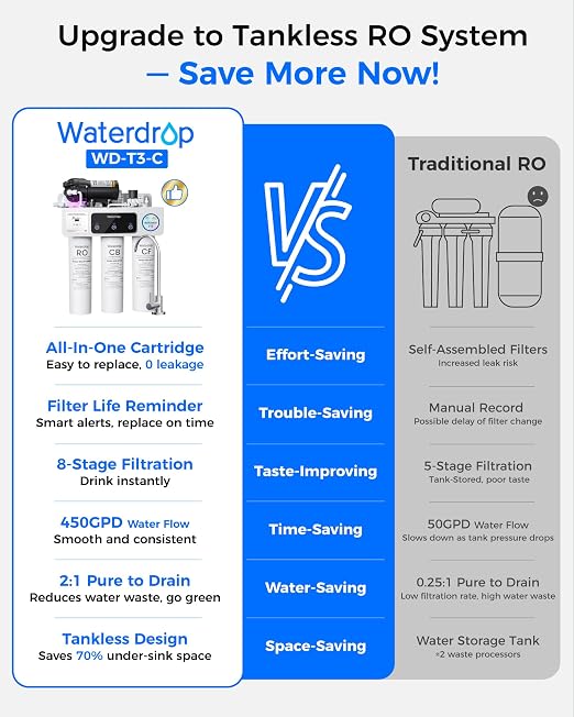 Waterdrop WD-T3-C Reverse Osmosis Water Filter, NSF/ANSI 372 Certified - Image 3