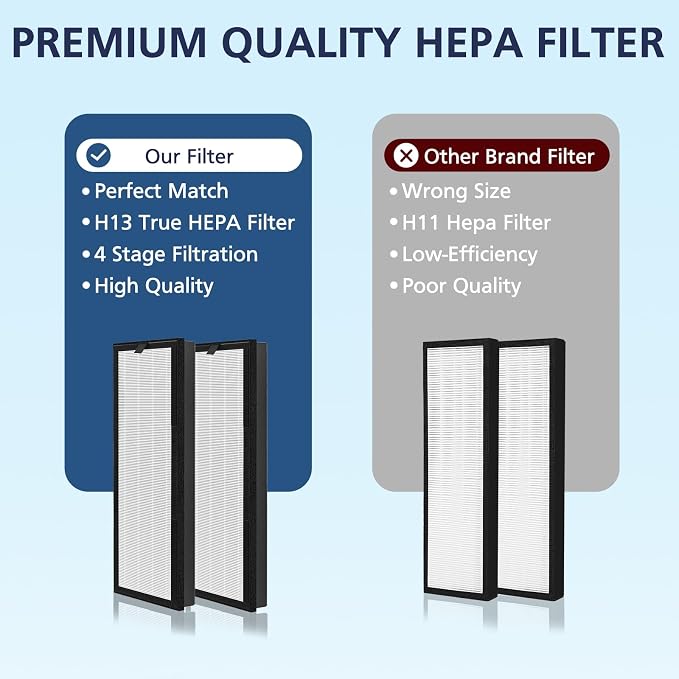 HEPA Replacement Filter for VEVA 8000 Elite Pro Series Air Purifier, 4 HEPA - Image 7