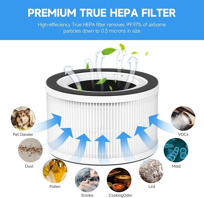 4-Pack Fillo/Halo/Allo Replacement Filter Compatible - Image 5