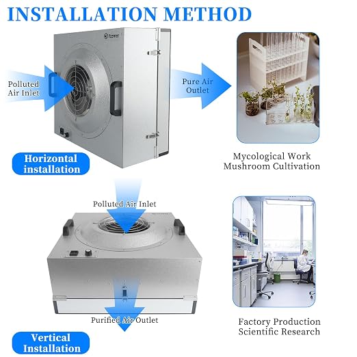 Fan Filter Unit Laminar-Flow-Hood Yzzwer - Image 2
