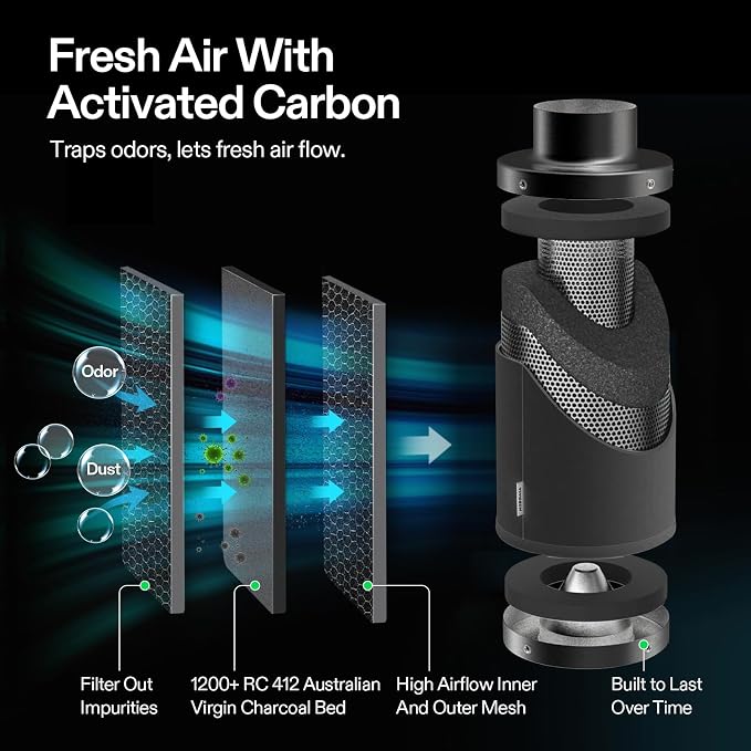 VIVOSUN Smart Air Filtration T8 Kit 8", AeroZesh T8 Inline Duct Fan - Image 5