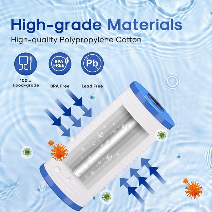 ICEPURE 5 Micron 10" x 4.5" Whole House Water Filter, Replacement - Image 3