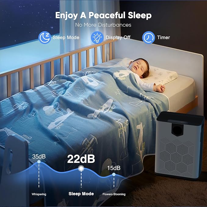 DAYETTE Air Purifier for Home Large Room Up to 3000 Ft² - Image 9
