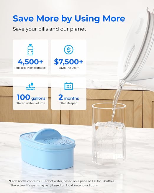 Waterdrop Glass Alkaline Water Filter Pitcher - Image 6