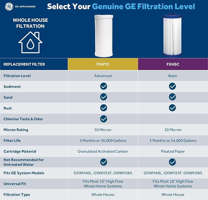 GE Whole House Water Filtration System, Rust & More, Install Kit & Accessories - Image 10