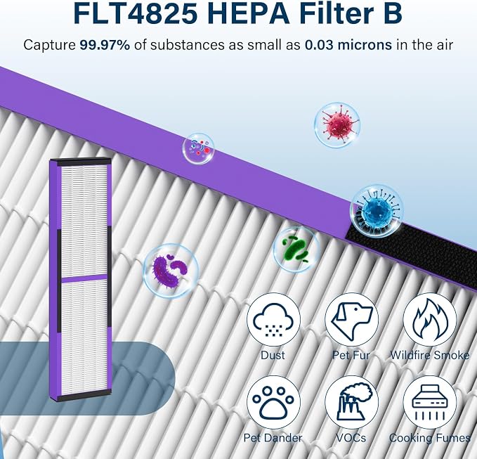 2 Pack FLT4850PT HEPA Pet Replacement Filter B, Compatible - Image 6