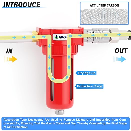 TAILONZ PNEUMATIC 0-150PSI 3/8 Inch NPT Aluminum Alloy Carbon Desiccant Air - Image 3