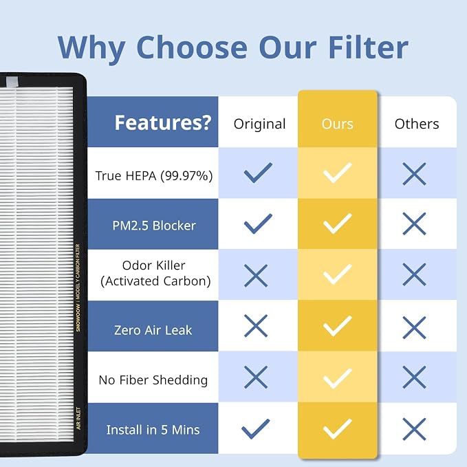Tesla Model Y Front Trunk HEPA Carbon Air Filters Kit - Image 4