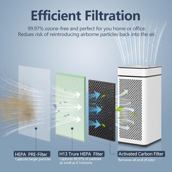 ma-40 replacement filter, 3-in-1 high-efficiency HEPA and activated carbon pre - Image 3