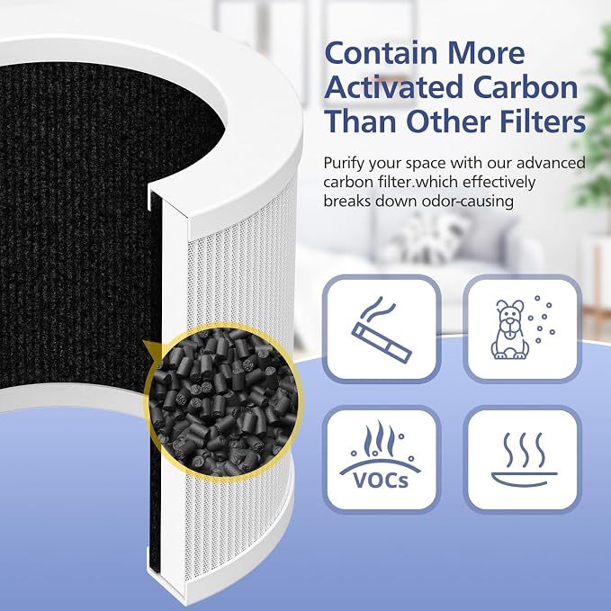 2 Pack A1 Filter Compatible - Image 7