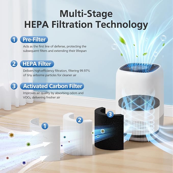 3 Pack DH-JH12 Replacement Filter Compatible - Image 3