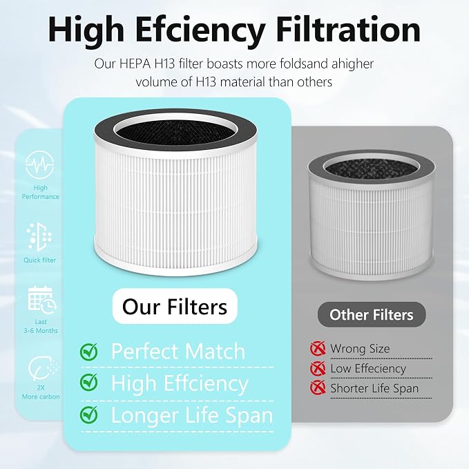 2 Pack Replacement Filter for Sterra Moon Air Purifier, 3-in-1 True HEPA-13 - Image 3
