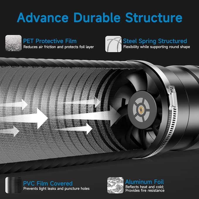 Hon&Guan 8" Air Filtration Kit: 8 Inch Inline Duct Fan - Image 3
