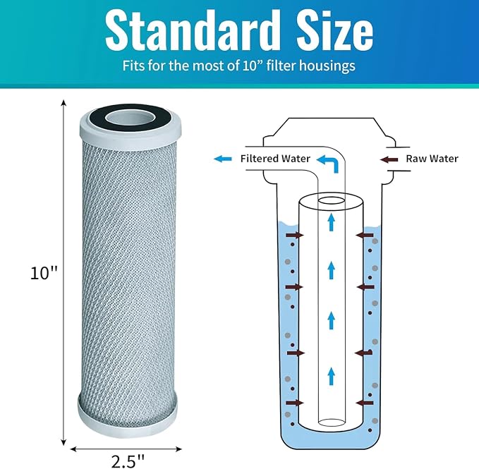 Replacement GE GXWH04F Activated Carbon Block Filter - Image 2