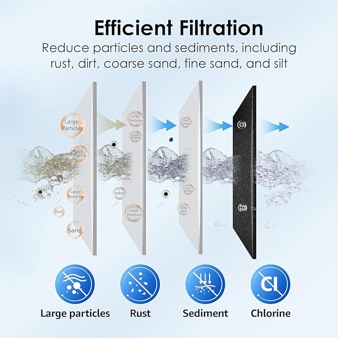 Waterdrop FXHTC Whole House Carbon Water Filter, Replacement - Image 4