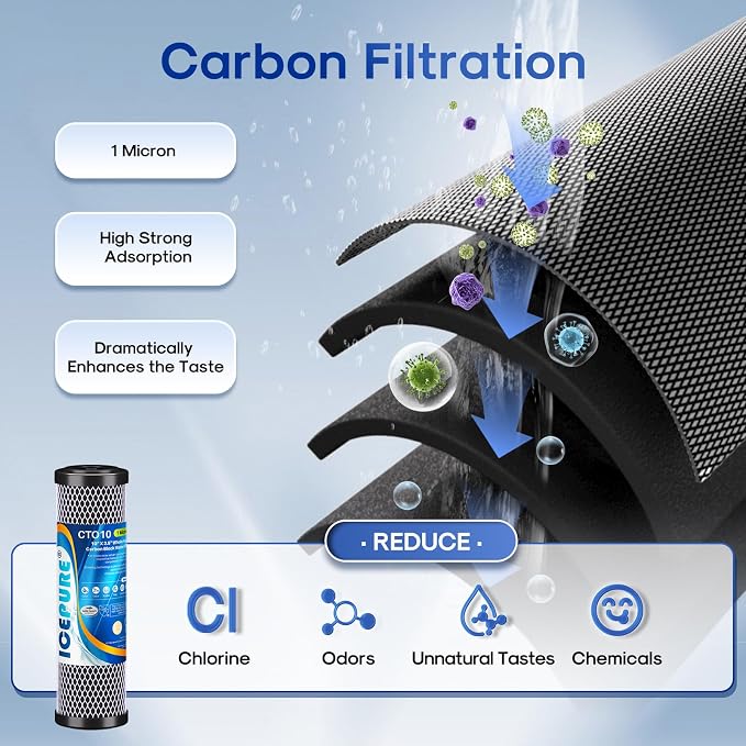 ICEPURE 3-Stage 2.5" x 10" Whole House CTO Activated Carbon Water Filter Set - Image 4