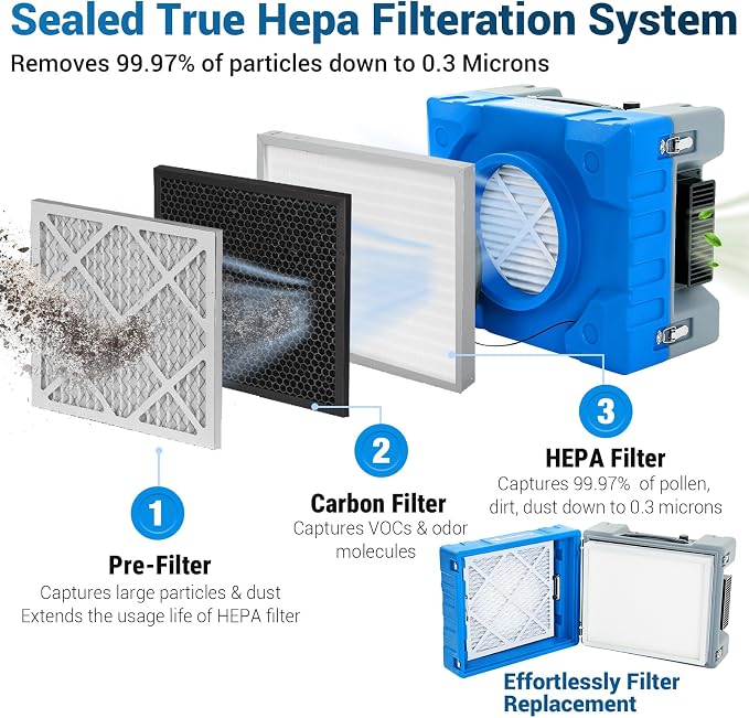 MOUNTO 550cfm Hepa Air Scrubber Industrial Air Cleaner- 550cfm Portable Air - Image 2