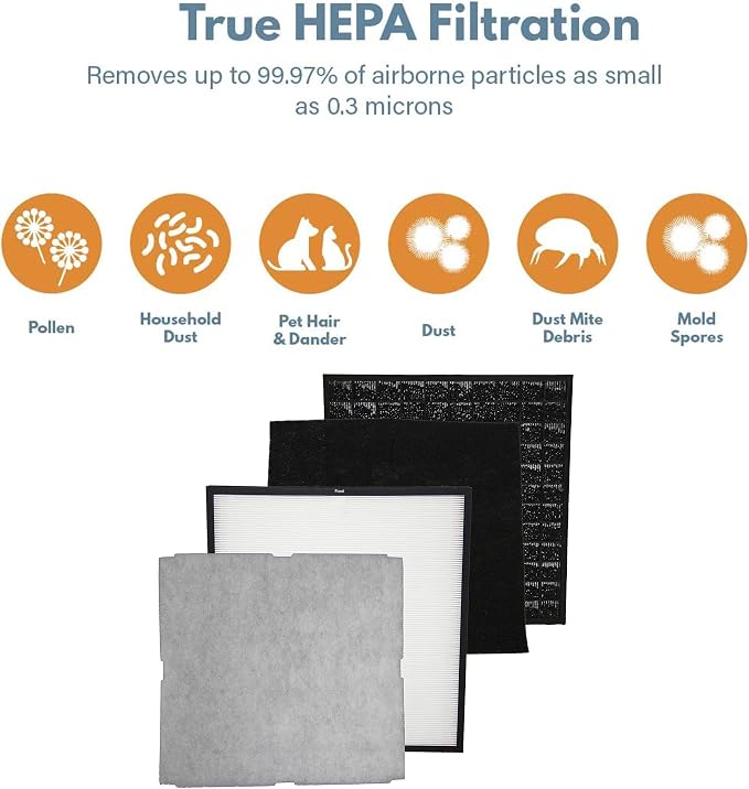 Filter-Monster – Odor Reduction Air Filter Replacement Kit - Image 6