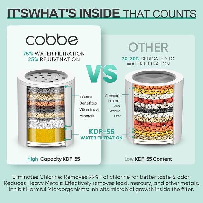 Cobbe Shower Filter | All-METAL Joint | 99% REMOVAL Shower Head Filter - Image 2