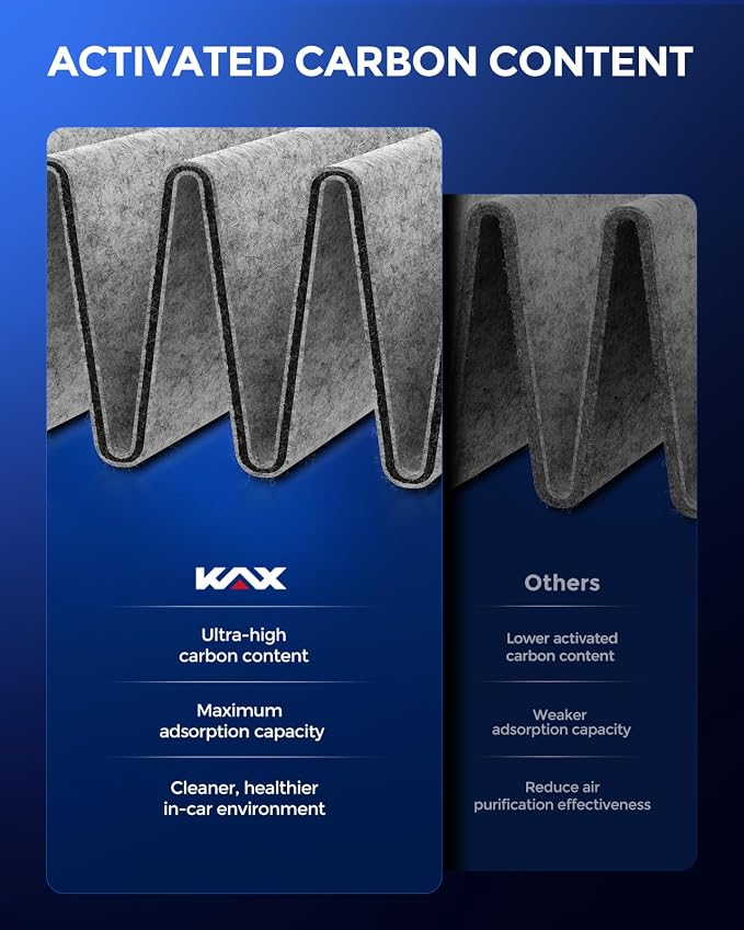 KAX HEPA Cabin Air Filter with Activated Carbon, CF10329 Replacement - Image 7