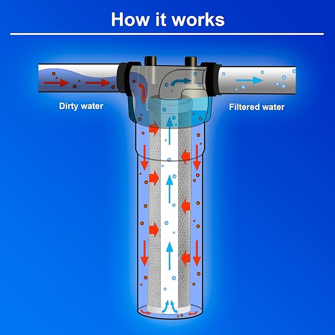 High Capacity Coconut Shell Carbon Block Water Filter 5 Micron Cartridge 4.5" x - Image 6