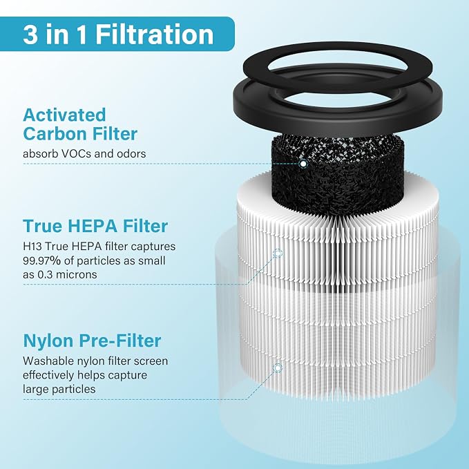 2 Pack PU-P05/AC201B Air Purif-ier Filter - Image 3
