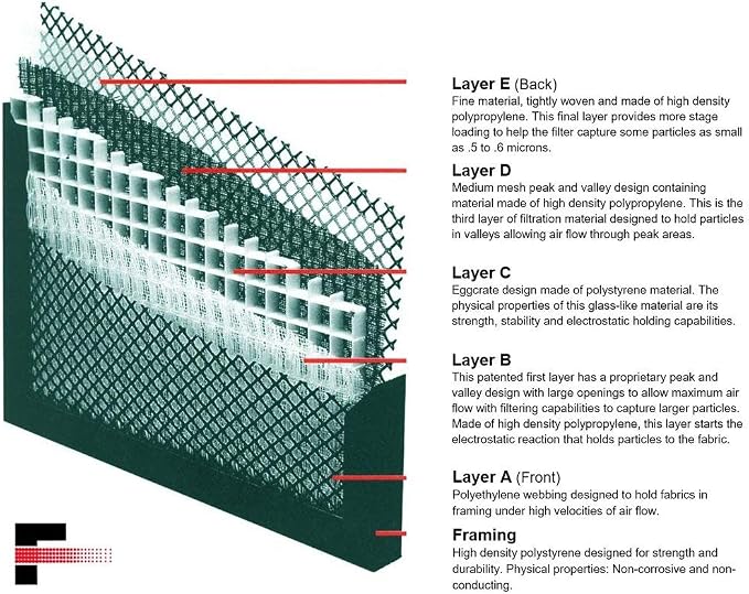 A+2000 Washable Electrostatic Permanent Custom Air Filter - Image 2