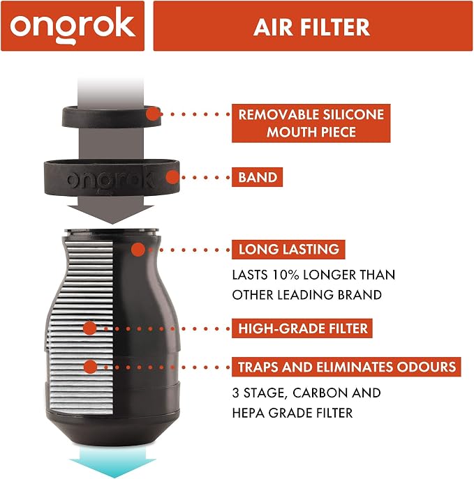 ONGROK Personal Air Filter - Image 3