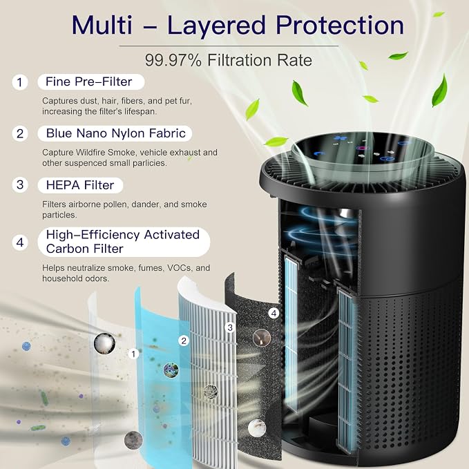 2 Pack Air Purifiers for Home Bedroom H13 True HEPA Air Filter Cleaner - Image 2