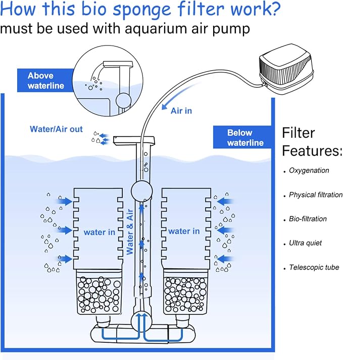 UPETTOOLS 10-40 Gla Aquarium Sponge Filter Ultra Quiet Aquarium Air Pump Small - Image 4