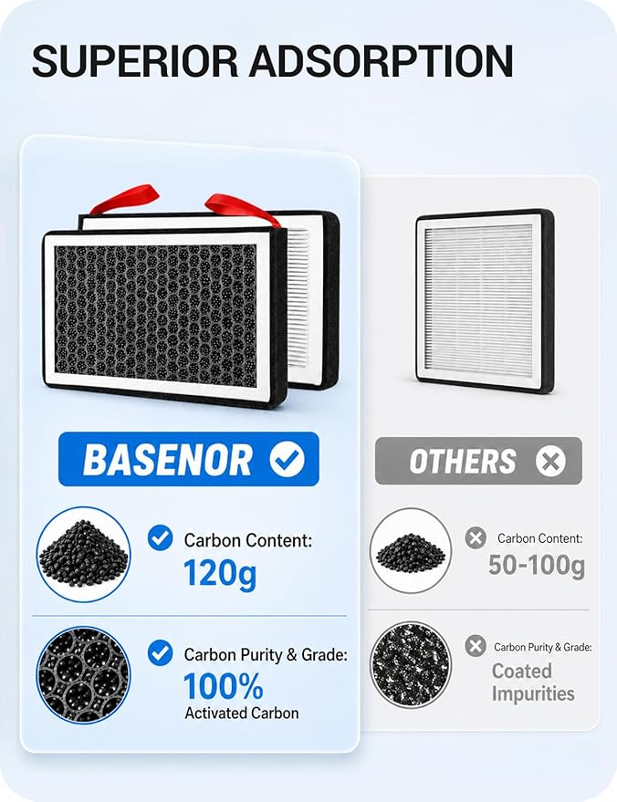 BASENOR 2026 Tesla Model Y/3 HEPA Air Filter, Cabin Air Filter - Image 3