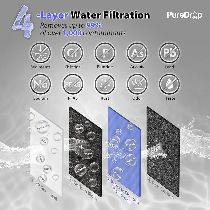PDR-100RO 3-Stage Under Sink Reverse Osmosis Drinking Water Filtration System - Image 2