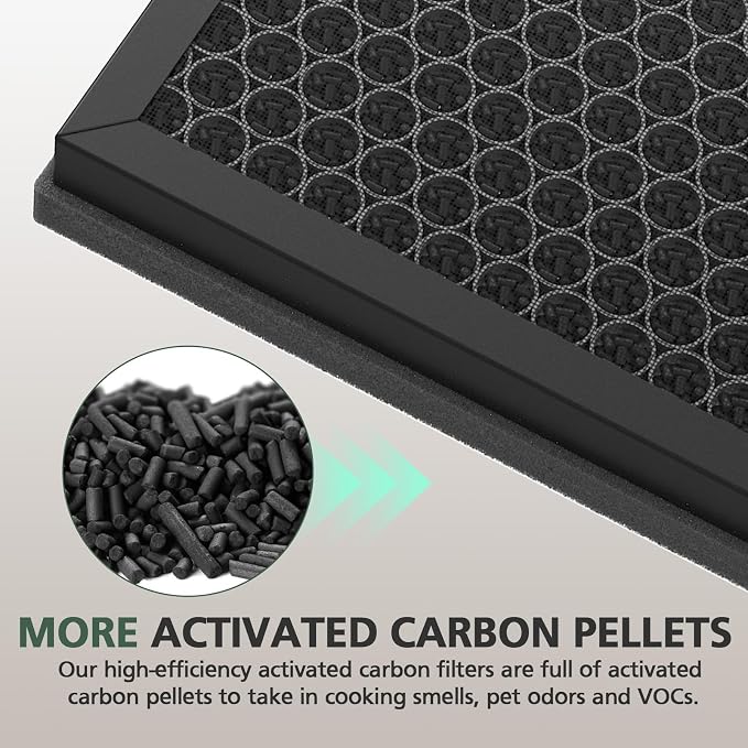 2 Pack KJ190L Filter Replacement - Image 7