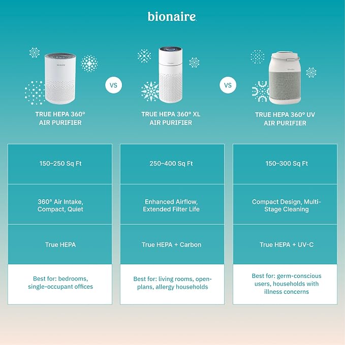 Official Bionaire - Image 6