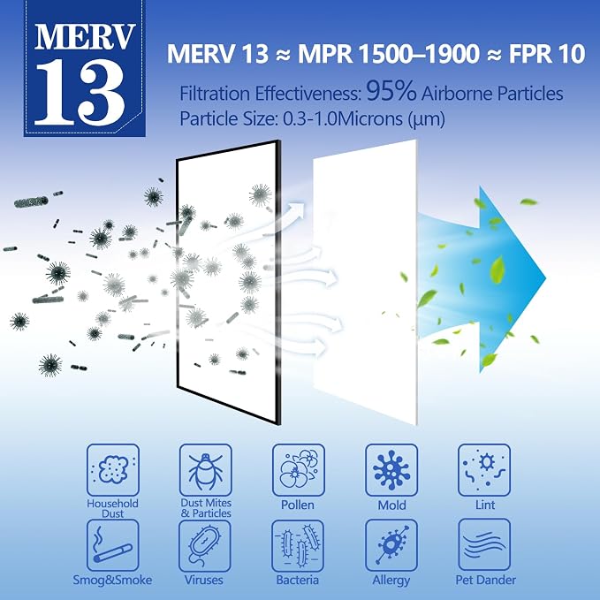 MERV 13 Air Filter Material -23 Ft² Cut to Fit Air Filter Media - Image 2