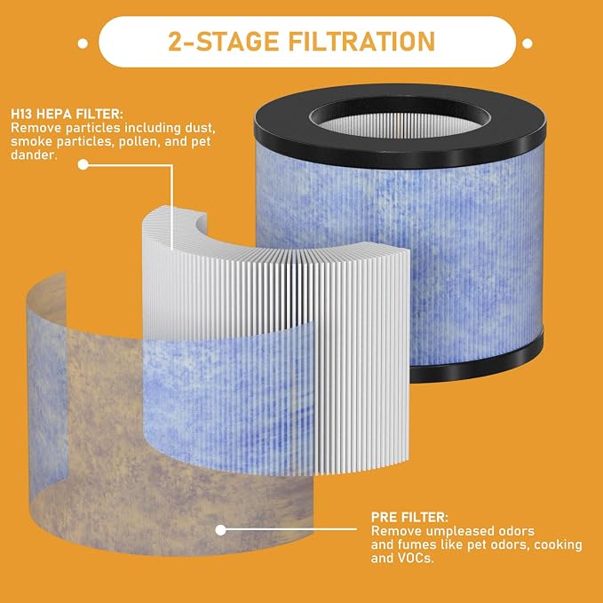 C102 MA-01CW True HEPA Replacement Filter Compatible - Image 2