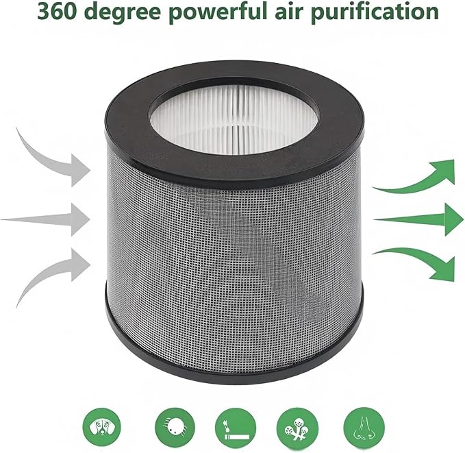 2x Air Purifier Filter Replacement，Compatible - Image 4