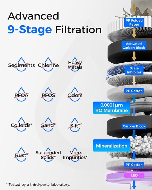 Waterdrop WD-T3-M Remineralization Reverse Osmosis Water Filter, NSF/ANSI 372 - Image 4