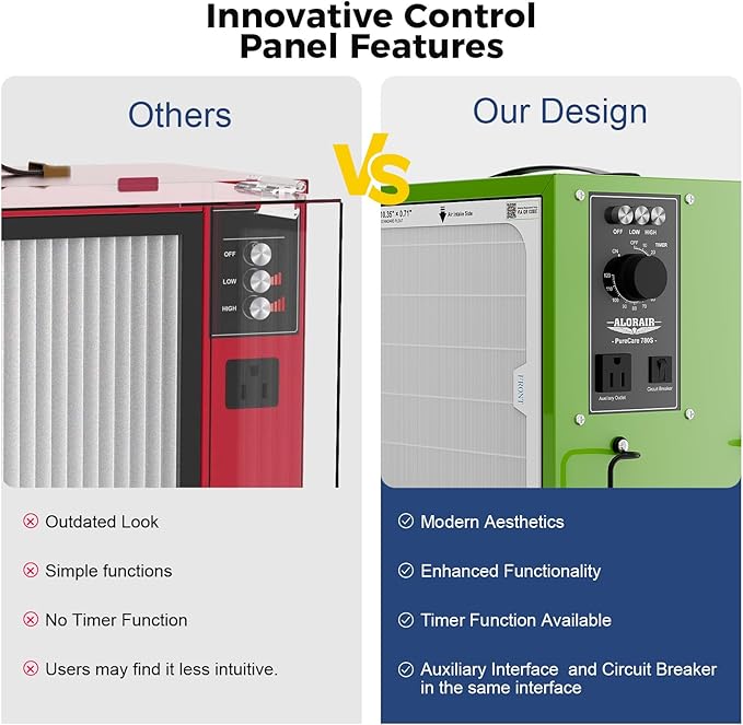 ALORAIR Portable 2 Stage Intake Air Filtration Systems Woodworking - Image 5