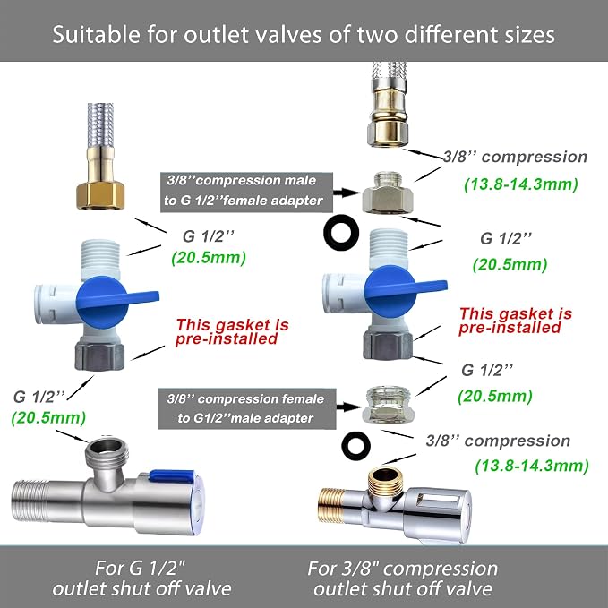NSF 1/4" inch Water Line Tubing and Push to Connect Fittings - Image 3