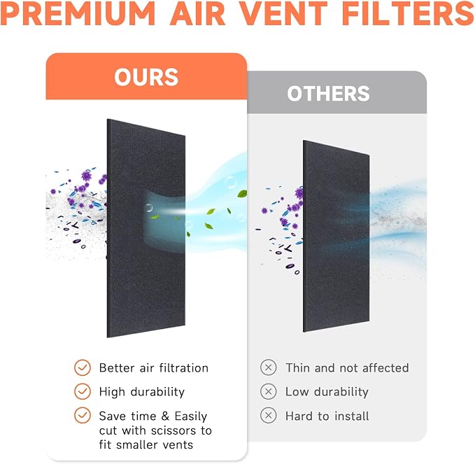 4 x 12 Inch Air Vent Filters Activated Charcoal Carbon Filter Premium Floor - Image 3
