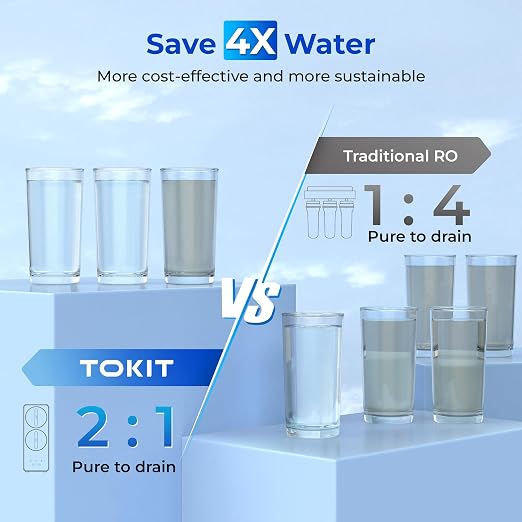 TOKIT Reverse Osmosis Water Filter, U1 Alkaline Mineral Under Sink Water Filter - Image 5