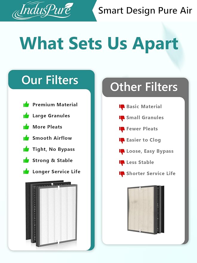 3000 Replacement Filter Compatible - Image 6