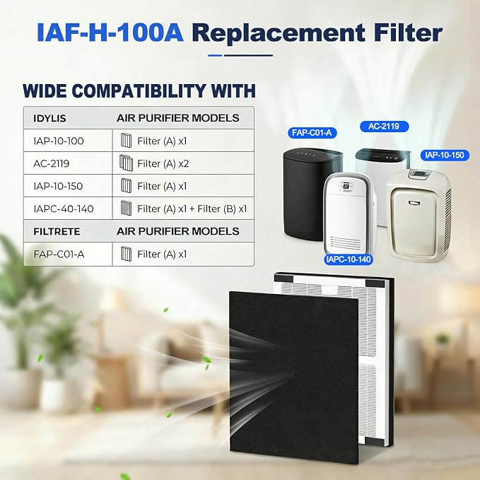 IAF-H-100A Filter A Replacement Compatible - Image 2
