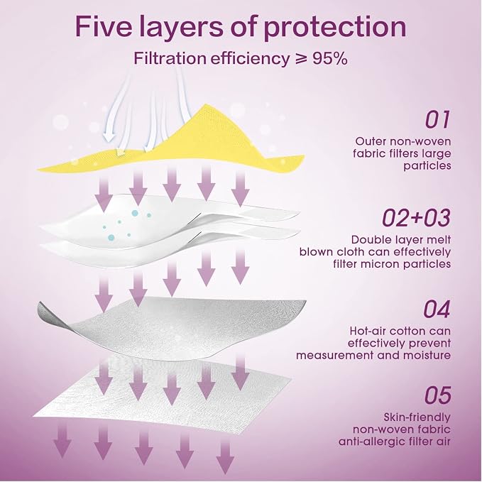 Miuphro KN95 Face Mask, 5-Layer Design Cup Dust Safety KN95 Masks 25 Pack - Image 3