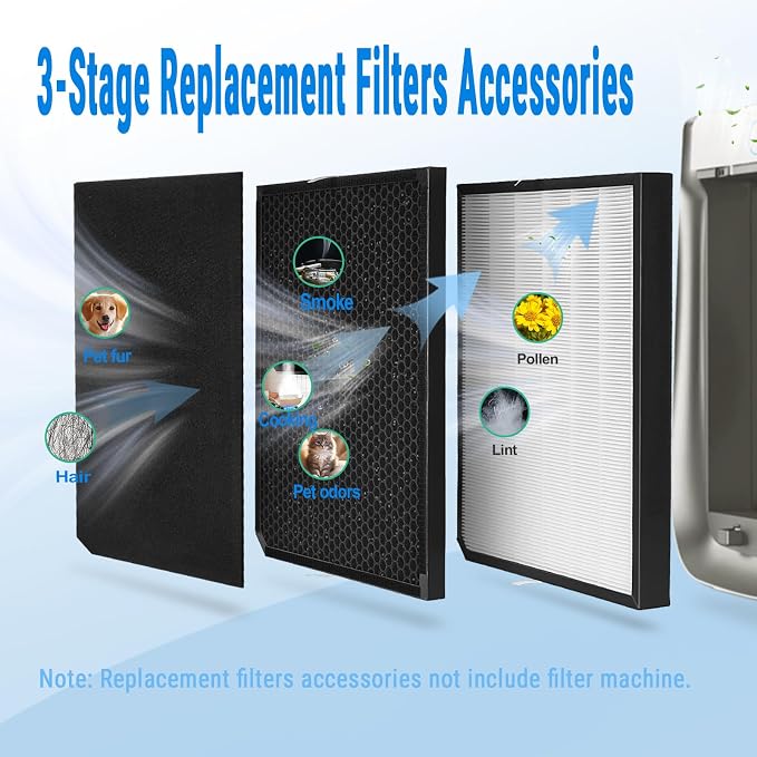 Filters Replacement Set for AD3500 Compatible - Image 5