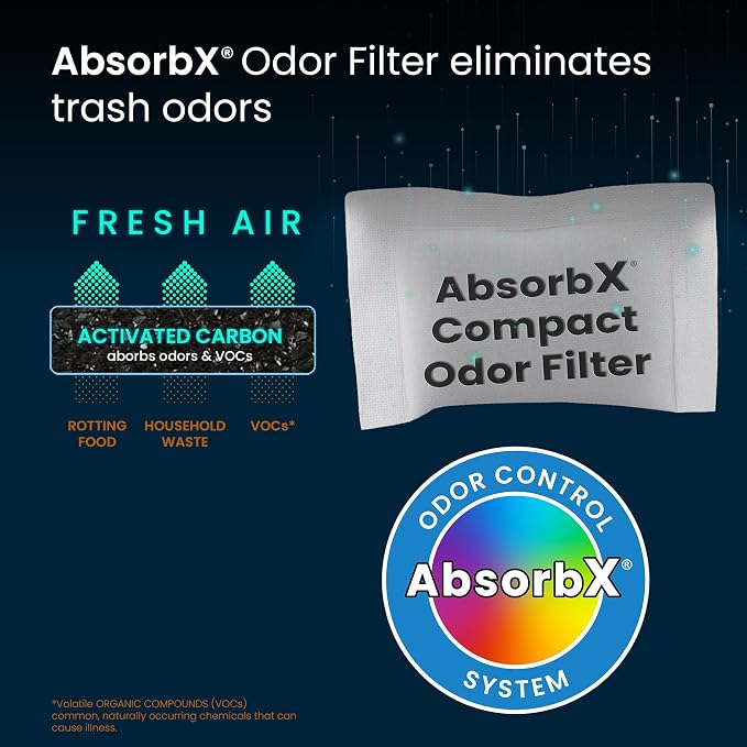 iTouchless 3-Pack AbsorbX Compact Odor Filters - Image 3