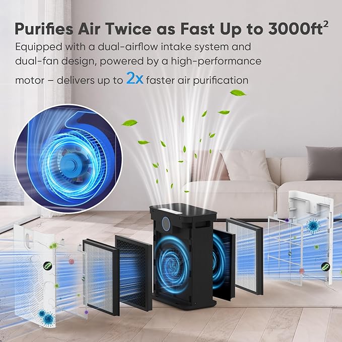 DAYETTE Air Purifier for Home Large Room Up to 3000 Ft² - Image 2