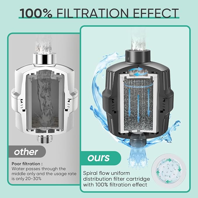 Cobbe HD HEAVY DUTY High Output Shower Filter 2 Pack – 99% REMOVAL Shower Head Filter for Hard Water, Heavy Metals, Chlorine and Harmful Substance, Improve your skin and hair - Black